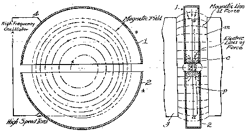 Diagram of the first cyclotron